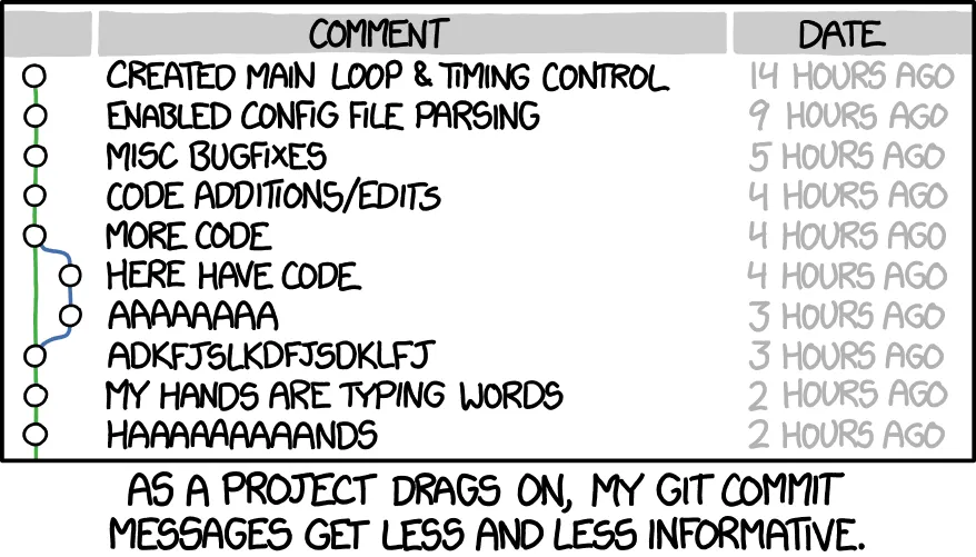XKCD comic showing a git commit history with increasingly uninformative messages like 'misc bugfixes', 'more code', 'here have code', and random keyboard mashing